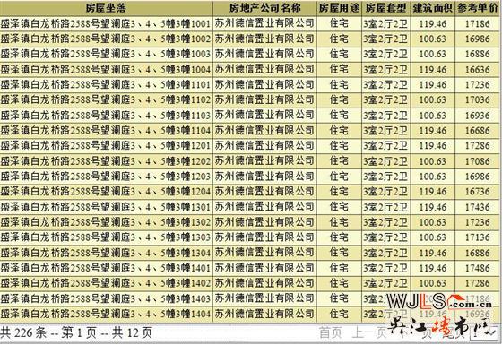 德信望瀾庭首領(lǐng)預(yù)售證  預(yù)計(jì)7月底開盤