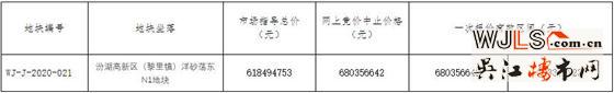 吳江汾湖又掛地！起始樓面價(jià)8976元/㎡！