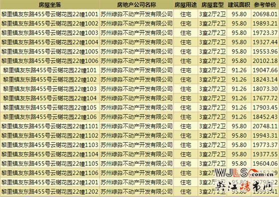 國風云樾花園領預售證  備案價17394-21021元/㎡