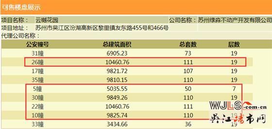 國風云樾花園領預售證  備案價17394-21021元/㎡