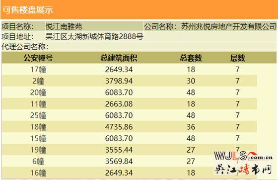 均價(jià)2.6萬(wàn)/㎡，蘇州灣價(jià)值樓盤(pán)建發(fā)悅江南售樓處公開(kāi)！
