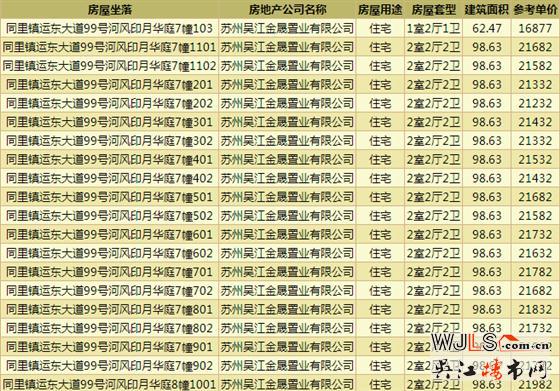 吳江運(yùn)東中建河風(fēng)印月首領(lǐng)預(yù)售證  備案價16658-22033元/平米