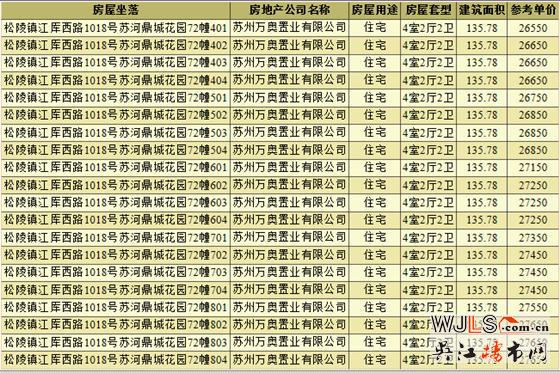 世茂蘇河鷺鳴首領(lǐng)證 預(yù)計本周五開盤