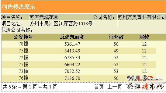 世茂蘇河鷺鳴首領(lǐng)證 預(yù)計本周五開盤