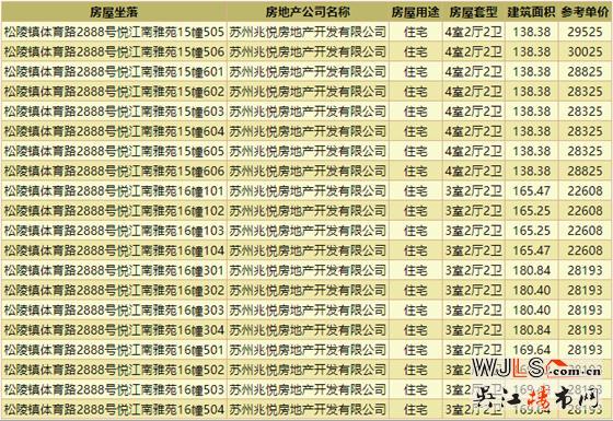 均價(jià)2.6萬(wàn)/㎡，蘇州灣價(jià)值樓盤(pán)建發(fā)悅江南售樓處公開(kāi)！