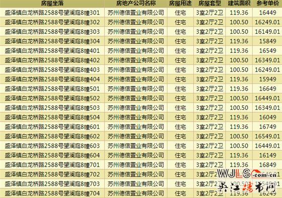 德信望瀾庭領預售證  備案價12949-17649元/平米