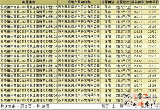 建發(fā)悅江南領(lǐng)預(yù)售證  備案價(jià)20770-29582元/平