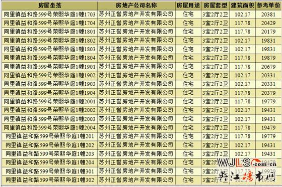 榮熙華庭領(lǐng)預(yù)售證  備案價(jià)18632-20827元/平米