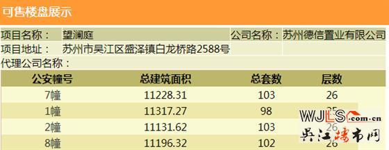 德信望瀾庭領預售證  備案價12949-17649元/平米
