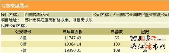 德爾閱湖城領(lǐng)預(yù)售證  備案價(jià)15075-23107元/平米