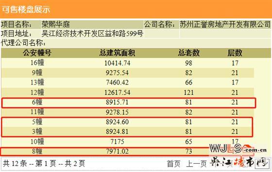 榮熙華庭領(lǐng)預(yù)售證  備案價(jià)18632-20827元/平米
