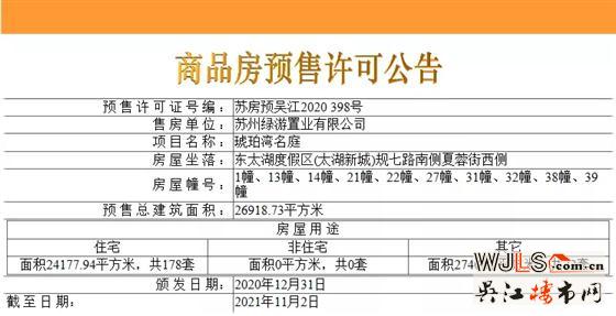 琥珀半島首次領預售證  預計1月開盤