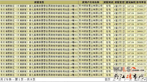 琥珀半島首次領預售證  預計1月開盤