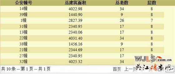 琥珀半島首次領預售證  預計1月開盤