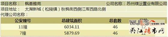 楓和九里領(lǐng)預(yù)售證  備案價24986-27086元/平米