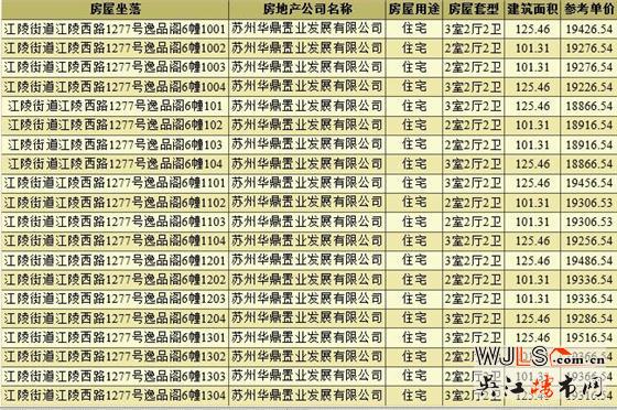 時(shí)隔六年！逸品閣繁華里領(lǐng)預(yù)售證