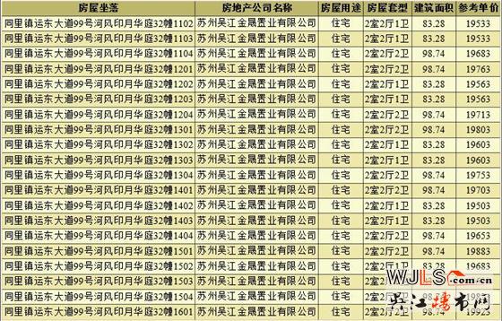 中建河風(fēng)印月領(lǐng)證  備案均價(jià)為19663元/平米