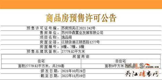 時(shí)隔六年！逸品閣繁華里領(lǐng)預(yù)售證