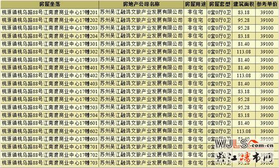 融創(chuàng)桃源文旅項目領證  備案均價34997元/平米