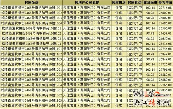 取證！天健清楓和苑備案價26129元/平米