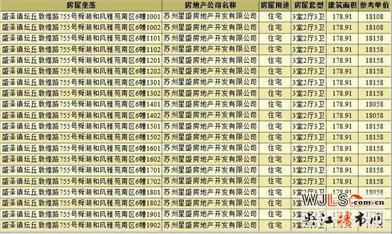 取證！盛澤紅星天鉑備案均價(jià)17130元/㎡