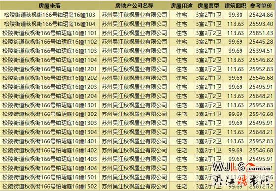 取證！蘇州灣鉑珺庭備案均價約25036元/平米