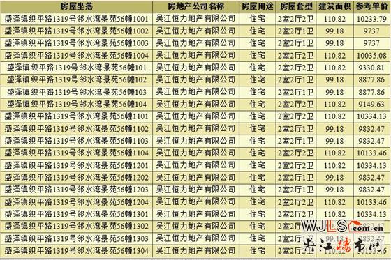 取證！新城十里錦繡備案均價(jià)9568元/平米