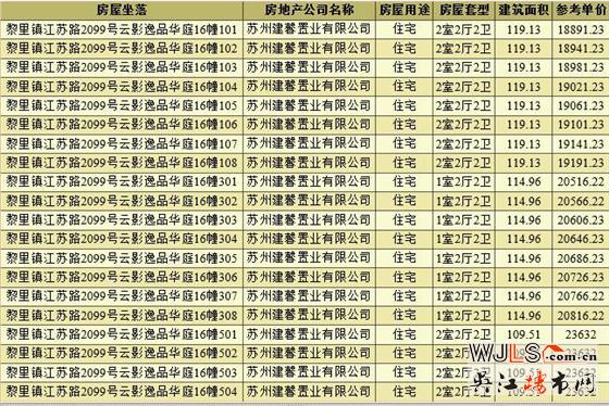 取證！保利湖畔云上備案均價20739元/平