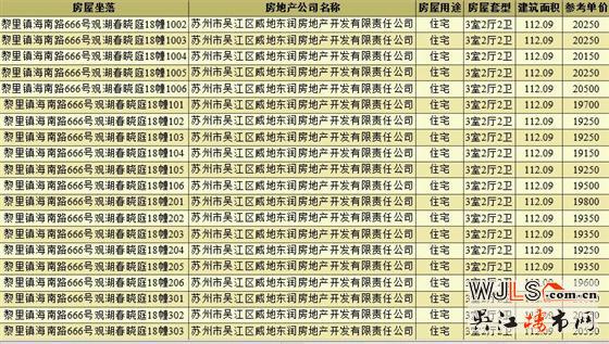 取證！金地湖城風(fēng)華備案價(jià)17666-21300元/㎡