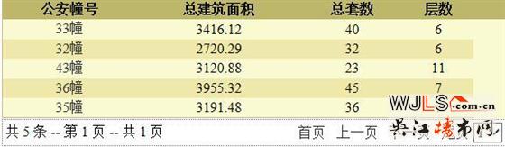 保利湖畔云上領(lǐng)預(yù)售證  備案價18315.6-23632.5元/平米