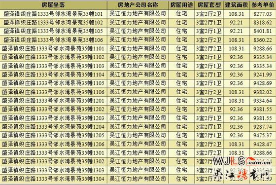 76.7萬起！新城十里錦繡四期高層即將加推