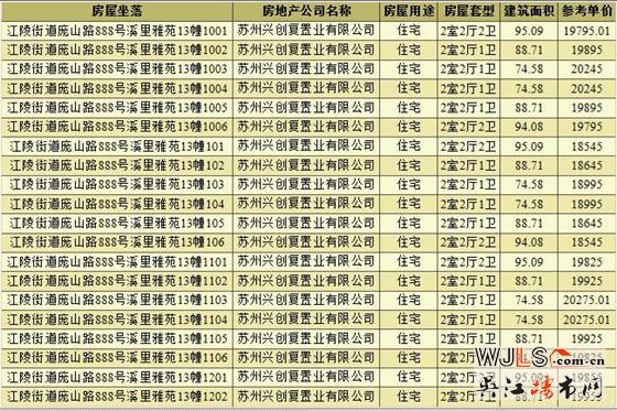 勁銷6億！旭輝吳門里領證就加推