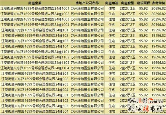 綠地理想城領(lǐng)預(yù)售證  備案均價(jià)19156元/㎡