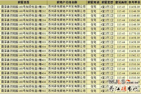 中梁知賢悅庭領(lǐng)預(yù)售證  備案均價11697元/平米