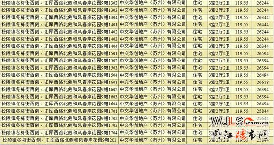 中交和風(fēng)春岸領(lǐng)預(yù)售證  備案均價(jià)約26137元/㎡