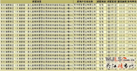 琥珀半島領(lǐng)預(yù)售證  備案價24263.31-30747.78元/平米
