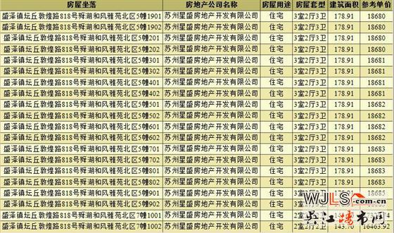 盛澤紅星天鉑領(lǐng)預(yù)售證  預(yù)計本周六開盤