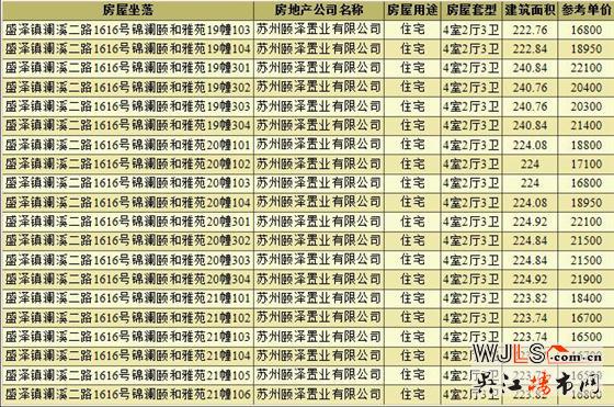 頤和公館領(lǐng)預(yù)售  備案均價約19291元/㎡