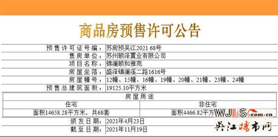 頤和公館領(lǐng)預(yù)售  備案均價約19291元/㎡