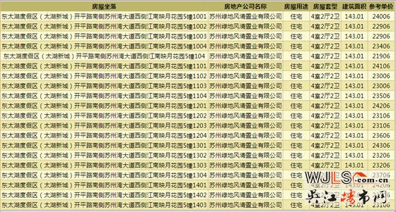 江南映月花園首領(lǐng)預(yù)售證  備案均價23867.6元/平米