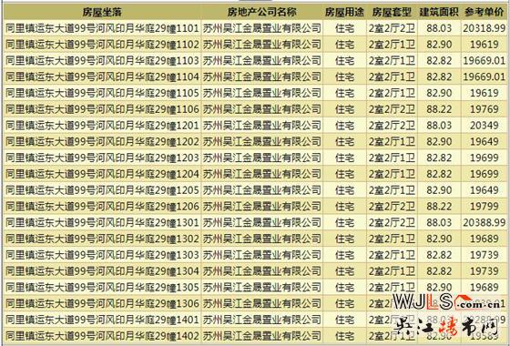 中建河風(fēng)印月領(lǐng)預(yù)售證  備案均價(jià)19580元/平米