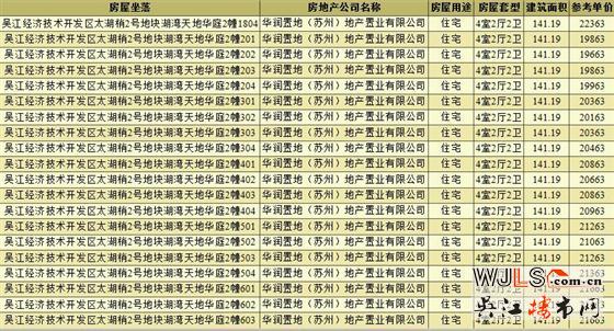 湖灣天地華庭領(lǐng)預(yù)售證  備案均價22039.19元/平米