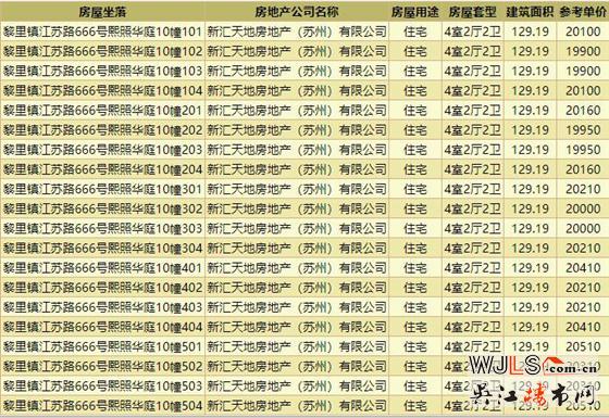 新天地熙照華庭首領預售證  即將開盤