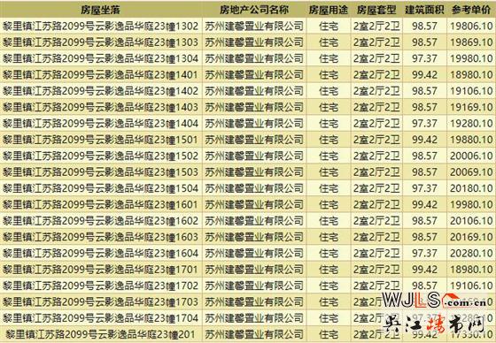 保利湖畔云上領預售證  備案均價19251.93元/平米