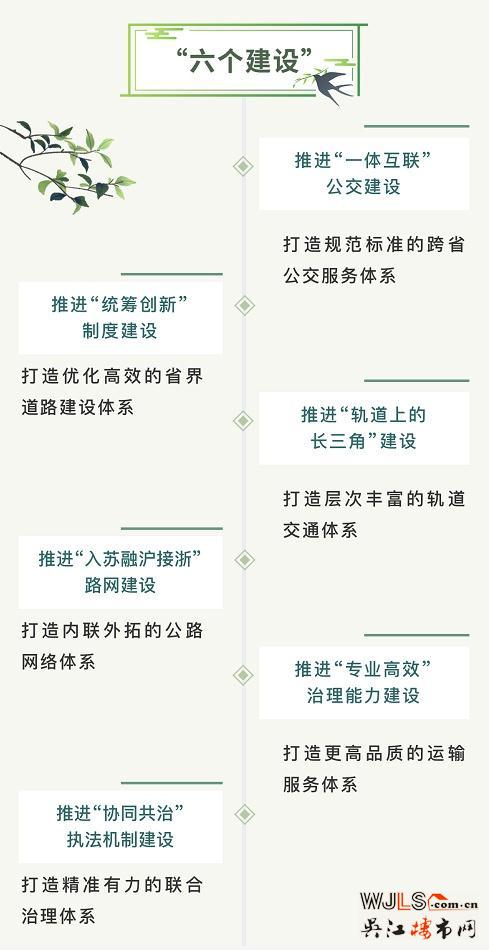 滬蘇同城交通先行！吳江打造“三張網(wǎng)”和“1個(gè)圈”