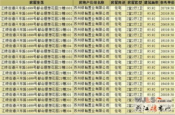都會理想花園領(lǐng)預(yù)售證  備案均價19990元/平