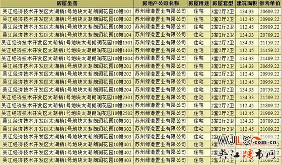 綠地太湖朗峯領(lǐng)預(yù)售證  備案均價20647元/平