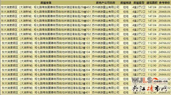 琥珀半島領(lǐng)預(yù)售證  備案均價26158元/平
