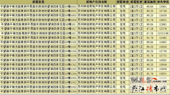 上坤望湖四季領(lǐng)預(yù)售證  備案均價13522.96元/平