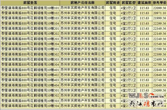 汾湖新盤(pán)—【實(shí)地花鶴翎】本周六開(kāi)盤(pán)